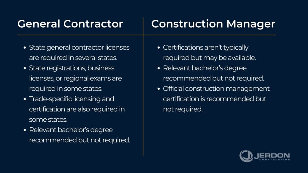 General Contractor Vs Construction Manager